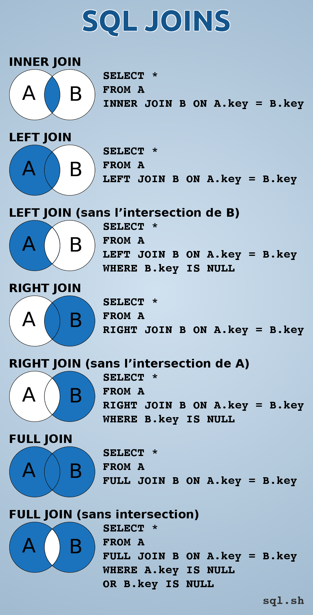 Inner Join In Sql Using 3 Tables at Essie Reyes blog