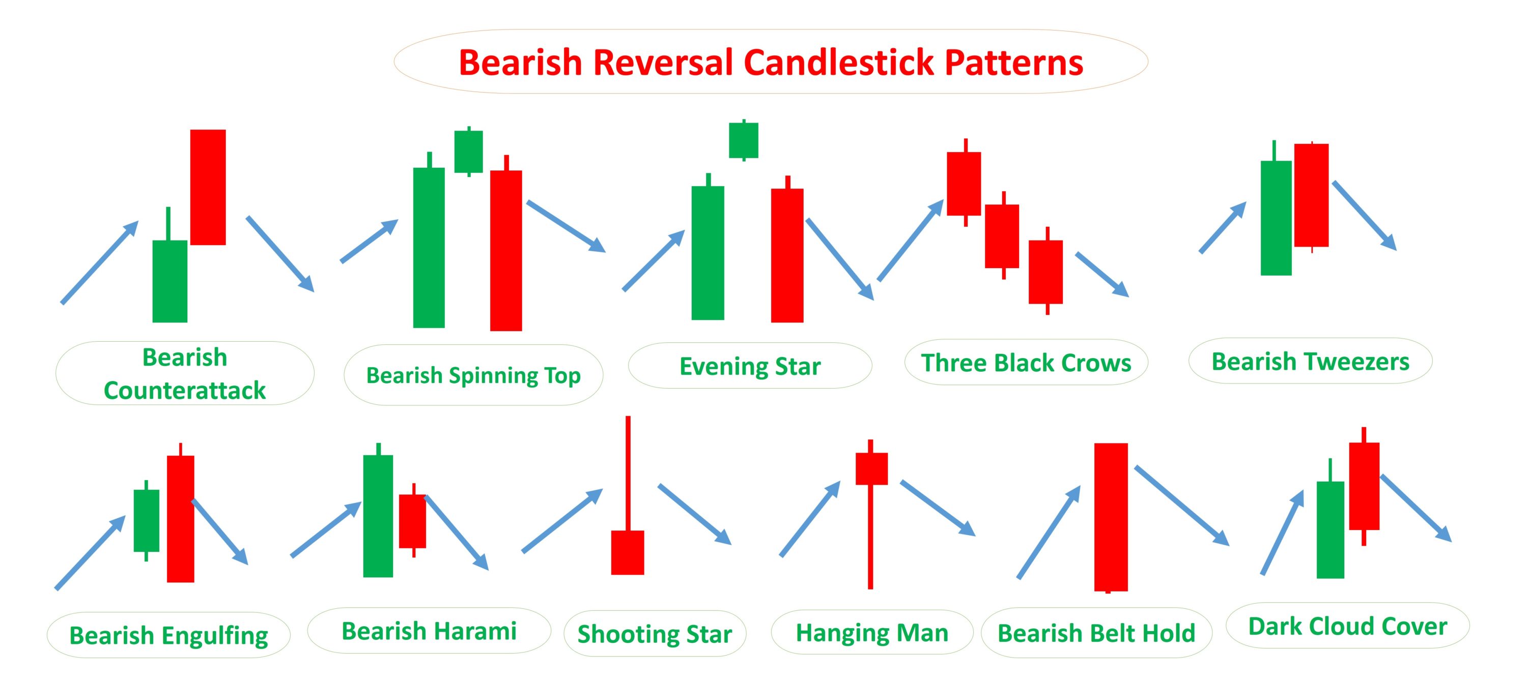 Candlestick Patterns: Types & How to Use Them - Srading.com