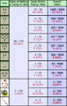 A similar probability table for Smash 4 and Ultimate.