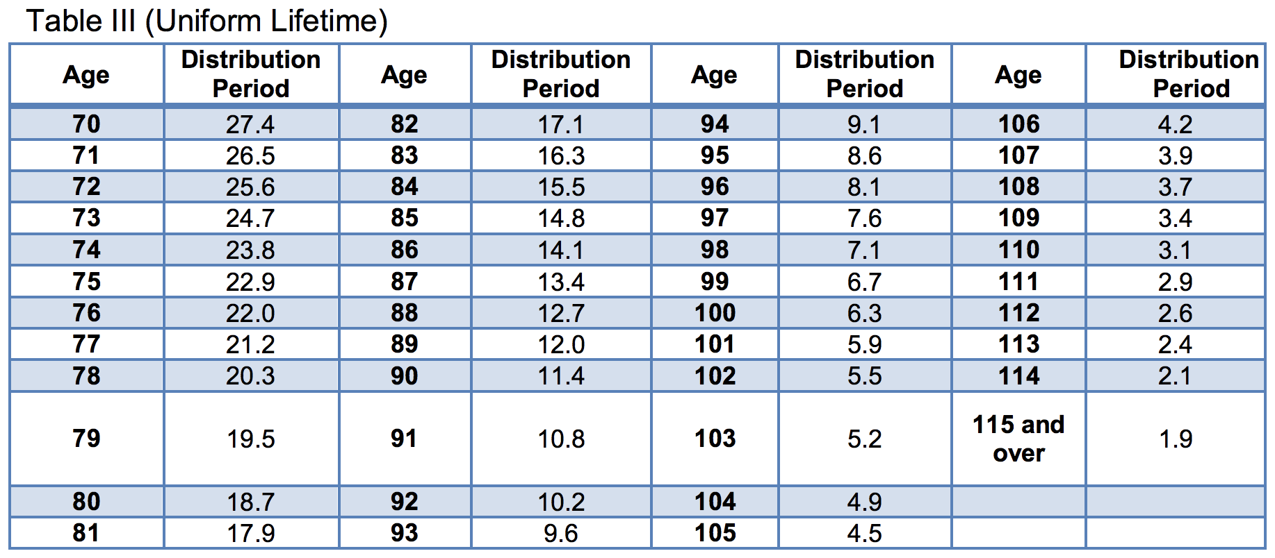 A Guide to Required Minimum Distributions (RMDs)