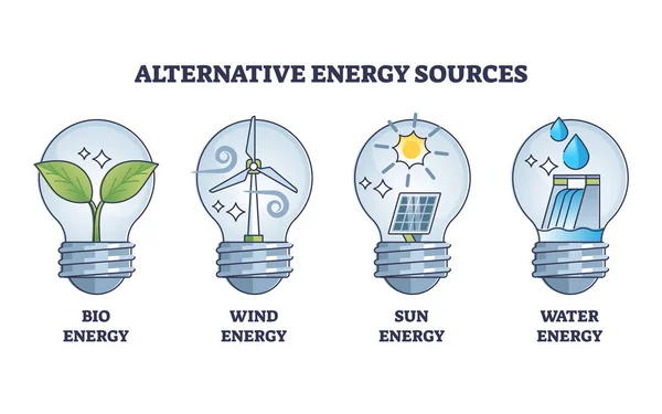 Types of energy as labeled physics forces and power collection outline ...