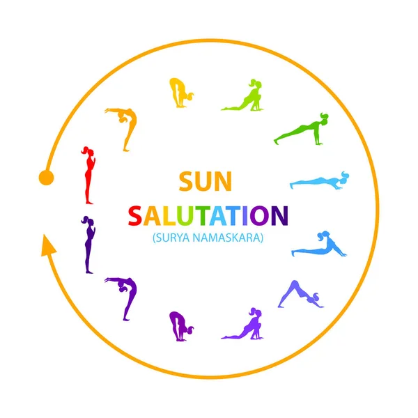 Sun Salutation Yoga Exercise Surya Namaskara Sequence Infographic Chart ...