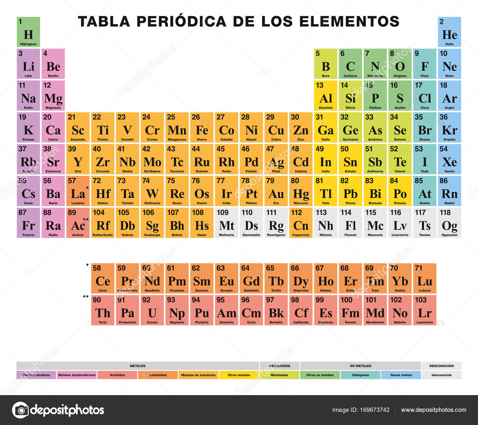 Periodic Table of the elements SPANISH labeling, colored cells Stock ...