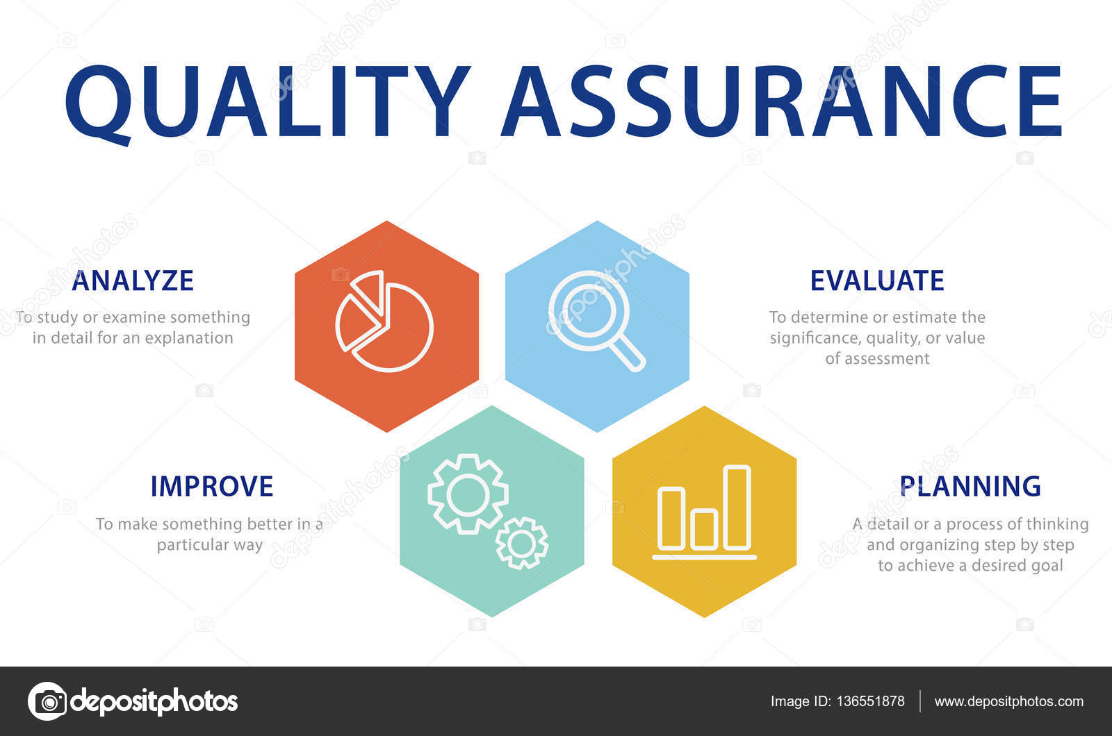 Quality Assurance Banner