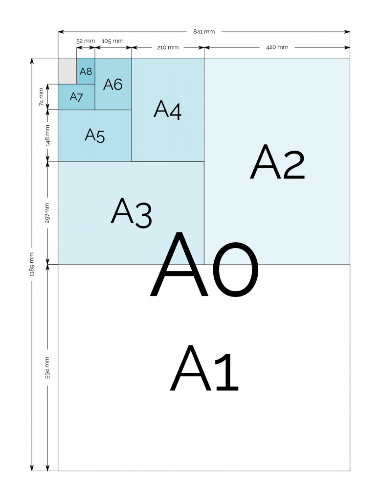 A Paper Sizes Chart