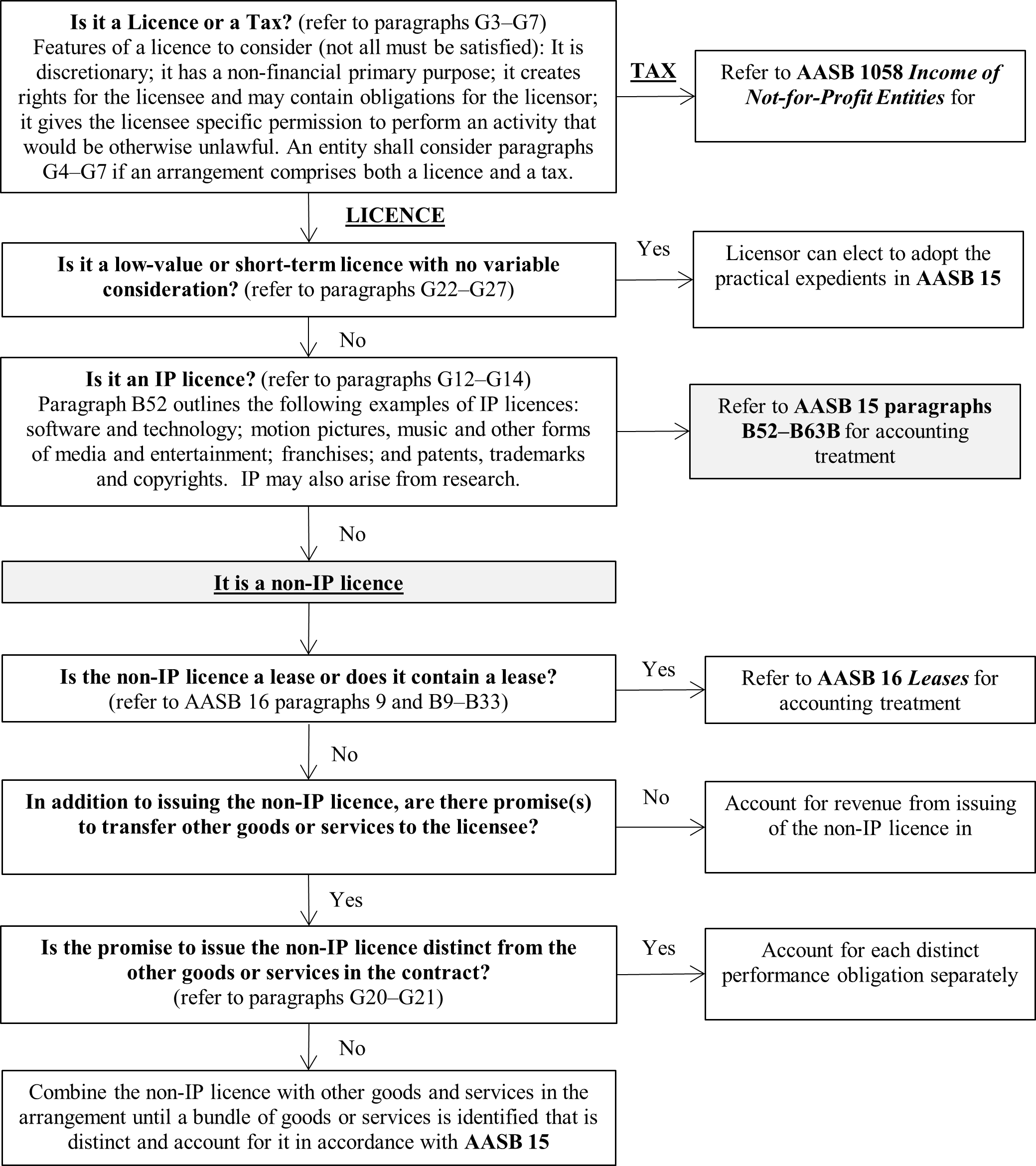 Enshrouded Server Requirements - Printable Online