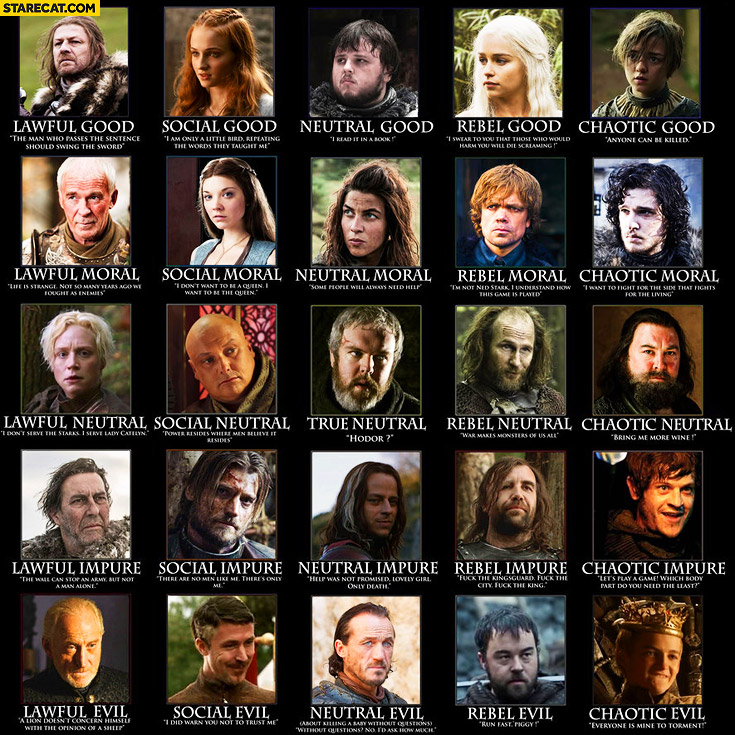 Game of Thrones characters lawful social neutral rebel chaotic good moral impure evil