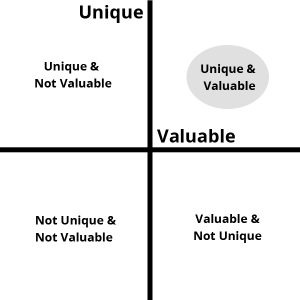 Unique and Value Matrix 2 by StartupDevKit