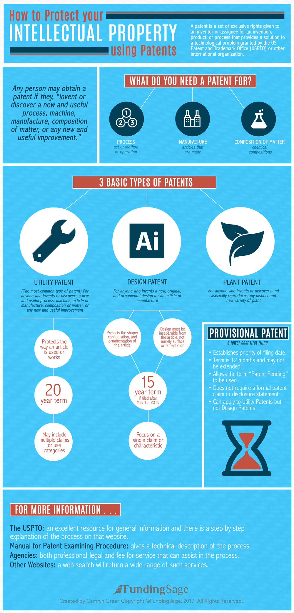 How to Protect Your Intellectual Property Using Patents [Infographic ...