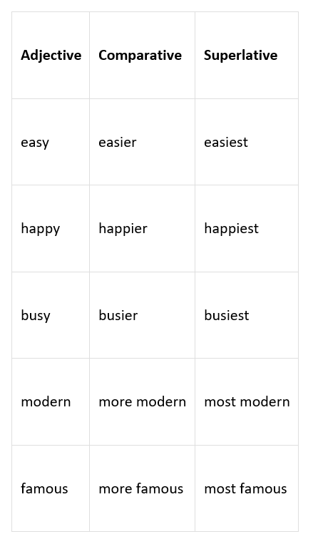 The comparative and the superlative adjectives - StartYourEnglish