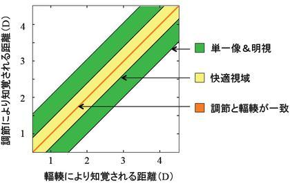 遠藤雅伸公式blog「ゲームの神様」-パーシバルの快適視域