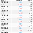 9月の株成果の記事より