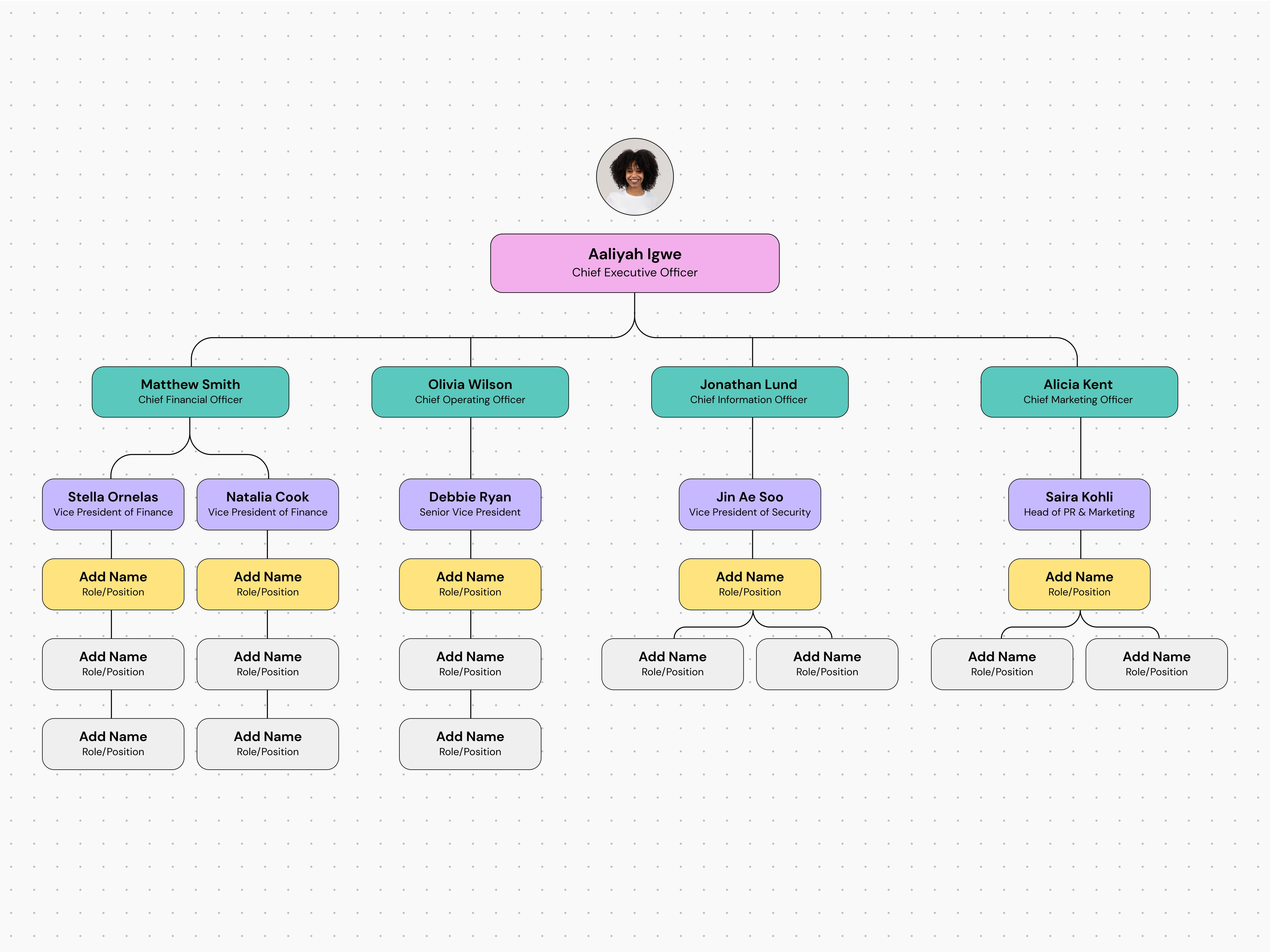 Free Downloadable Organizational Chart Template