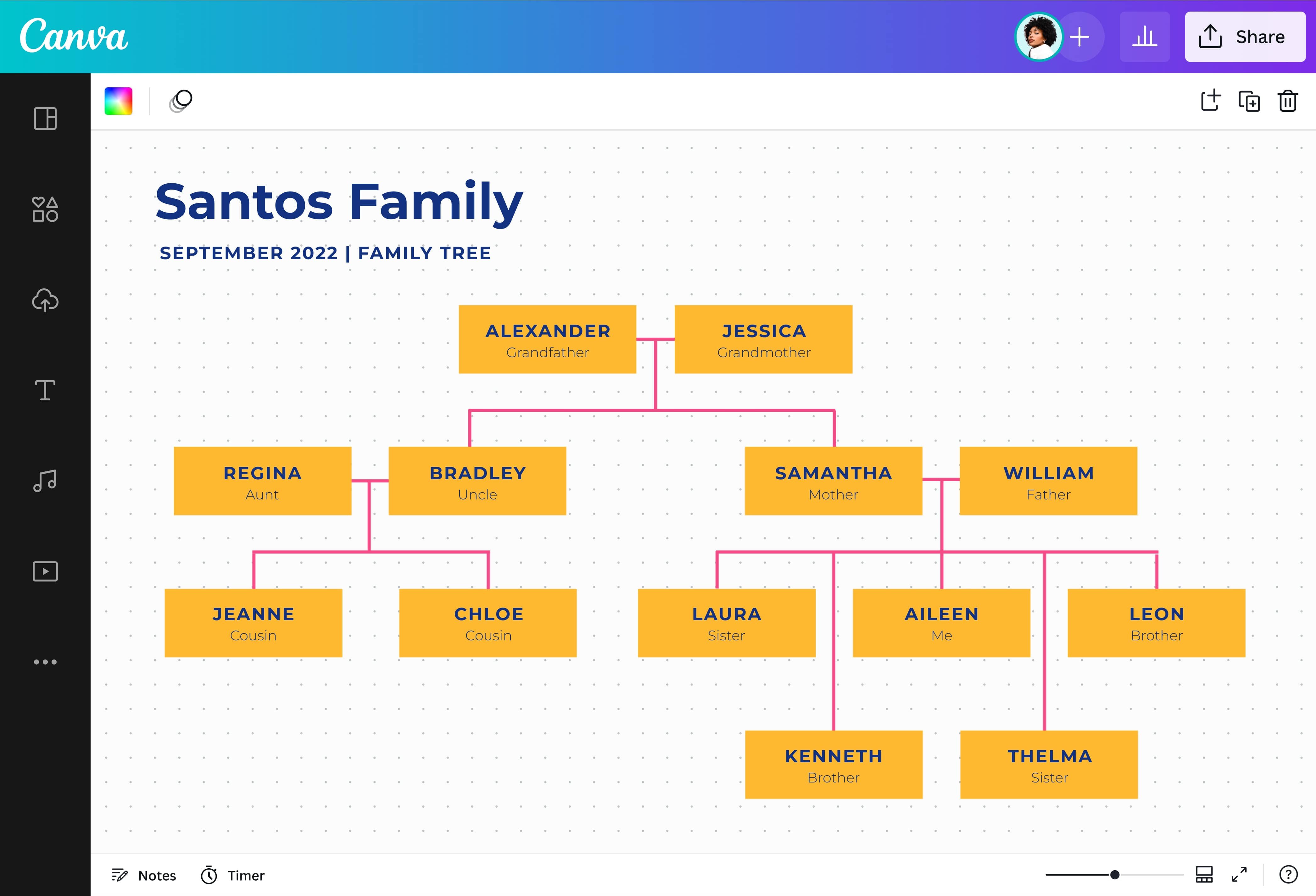 How to create a family tree chart - Family Tree, Genealogy Charts To ...