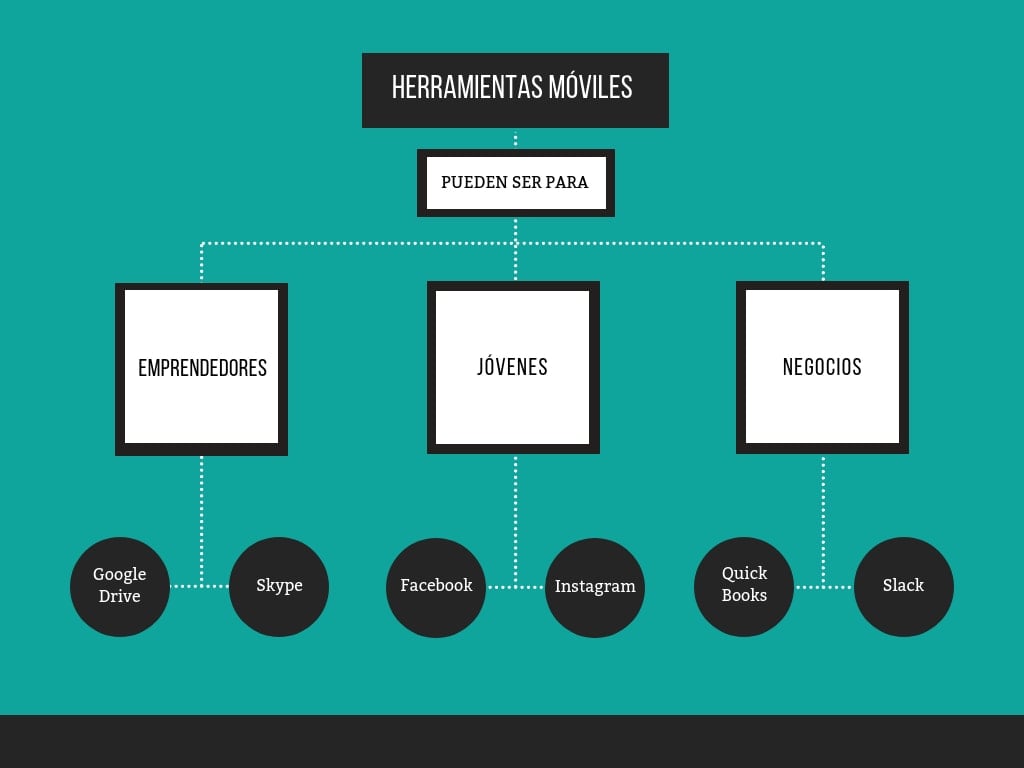 Qué es un mapa conceptual? (con ejemplos y plantillas) | Canva