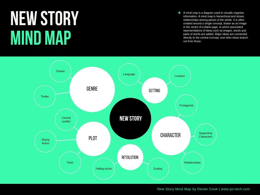 Mapas Mentales Canva