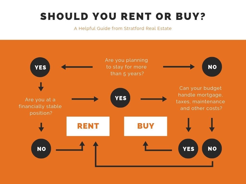 Canva Flowchart Template