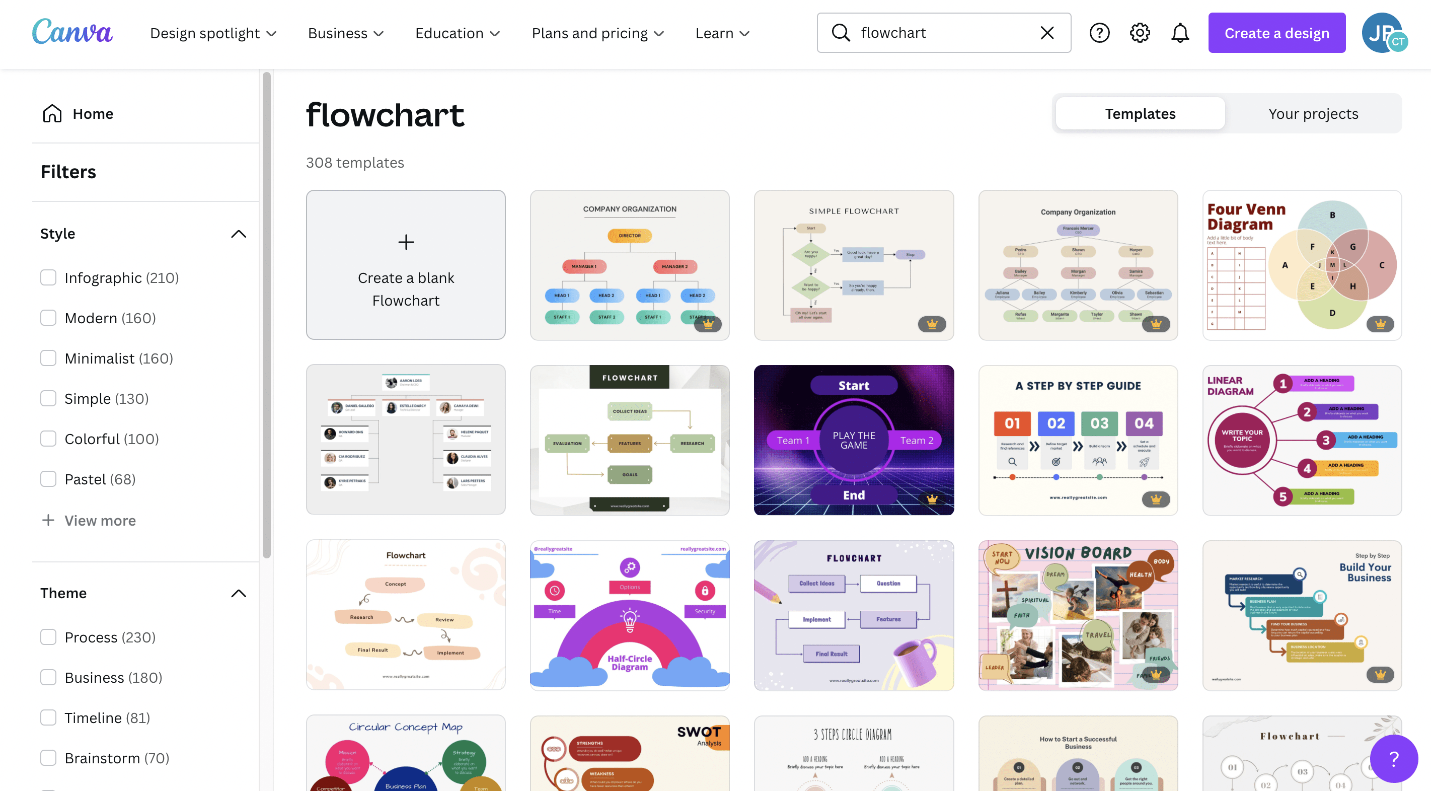 How to make a effective flowchart - phoenix Blog