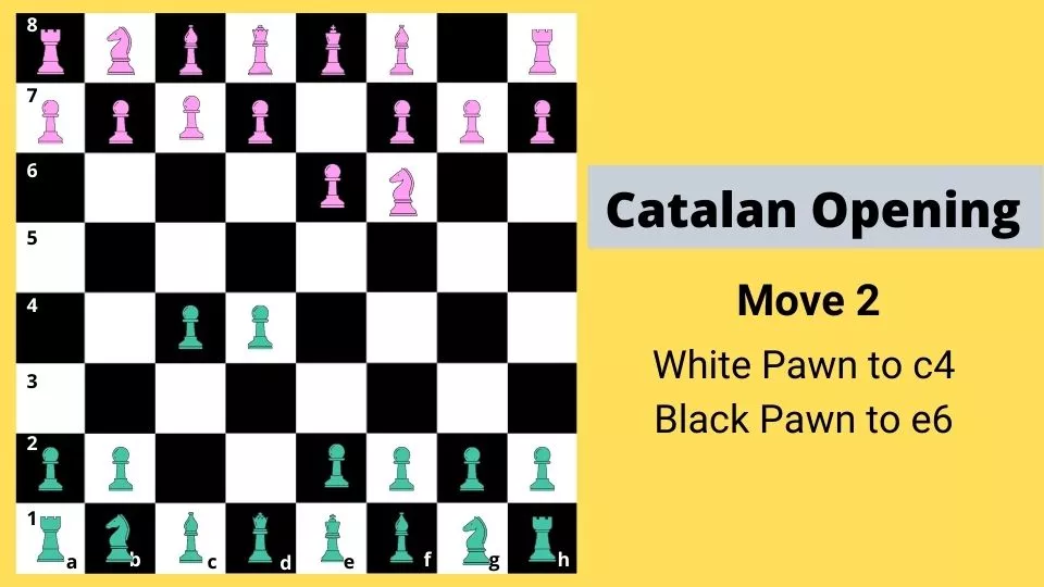 Catalan chess Opening Move -2 