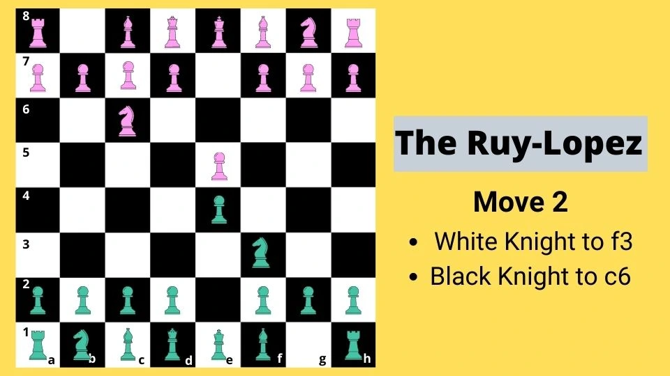 Ruy Lopez chess opening - Move 2