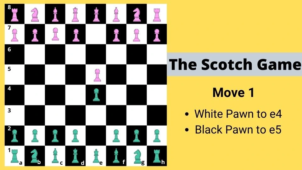 The scotch game opening move 1