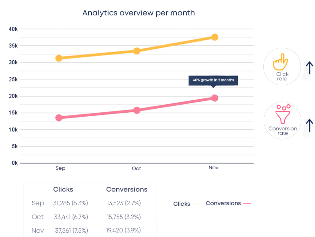 Seamless email campaign management