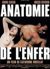 Anatomie de l'enfer