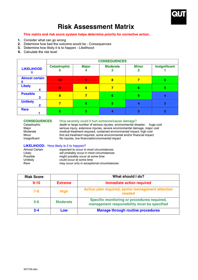 Generic risk assessment record form in Word and Pdf formats - page 2 of 2