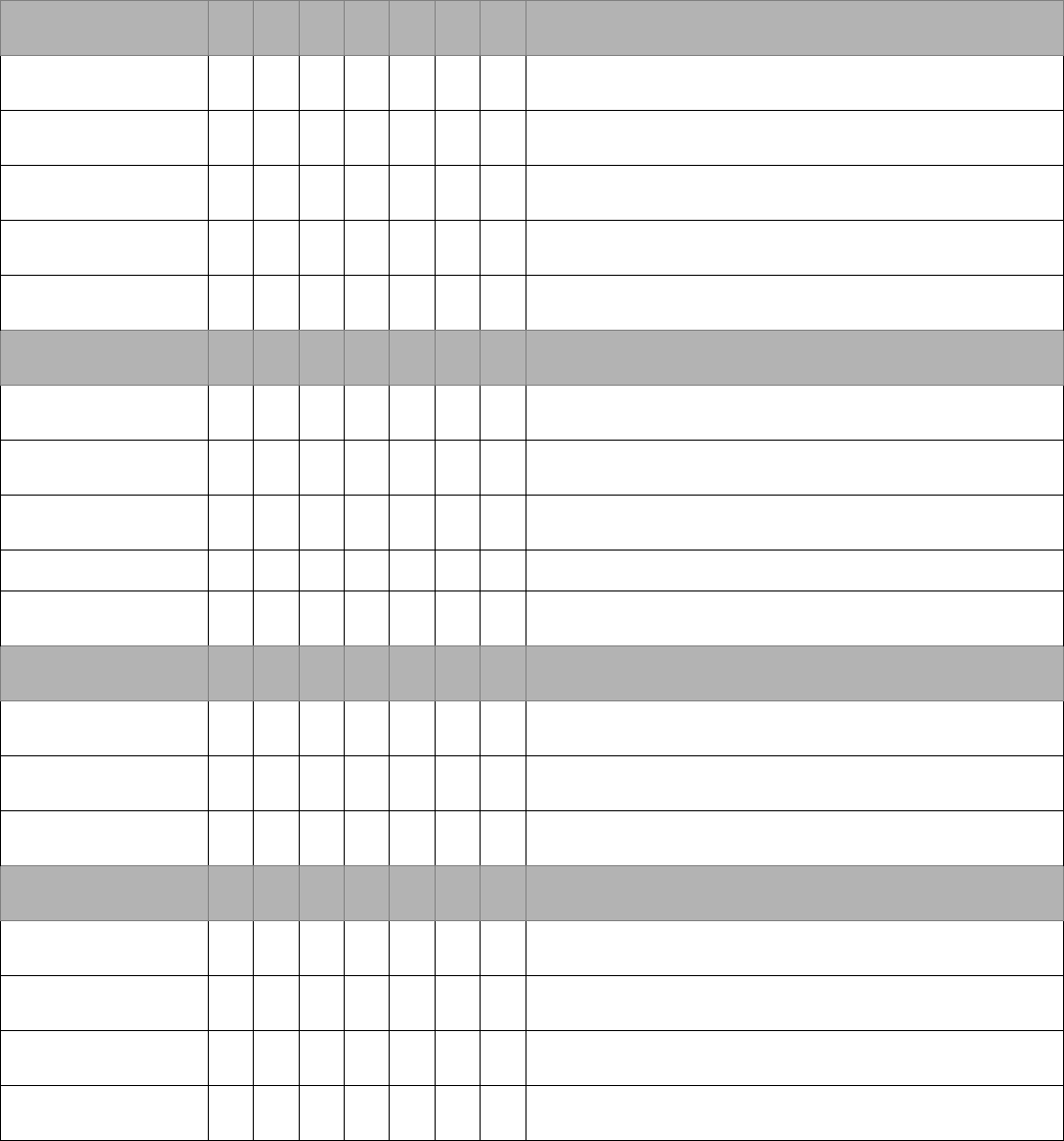 PERFORMANCE EVALUATION in Word and Pdf formats - page 2 of 4