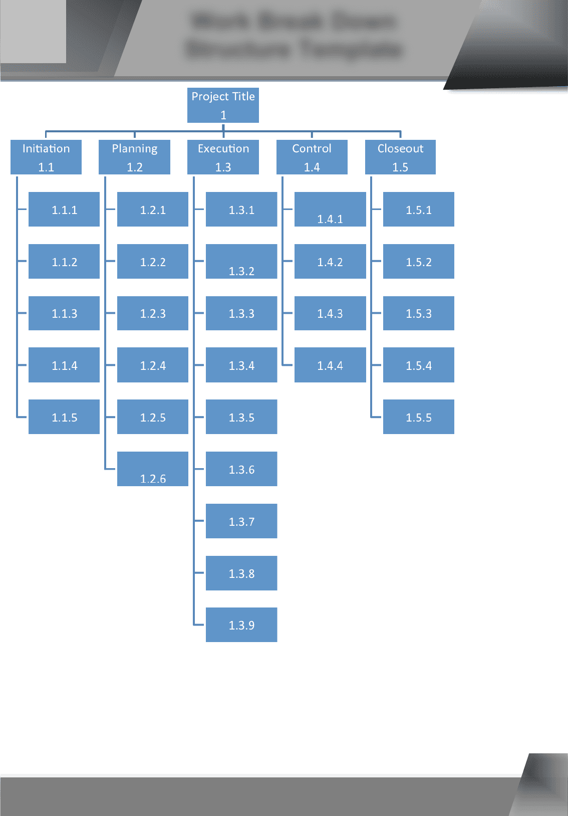 Work Breakdown Structure Template Word