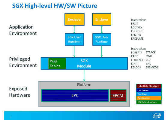 Overview of an Intel Software Guard Extensions Enclave Life Cycle ...