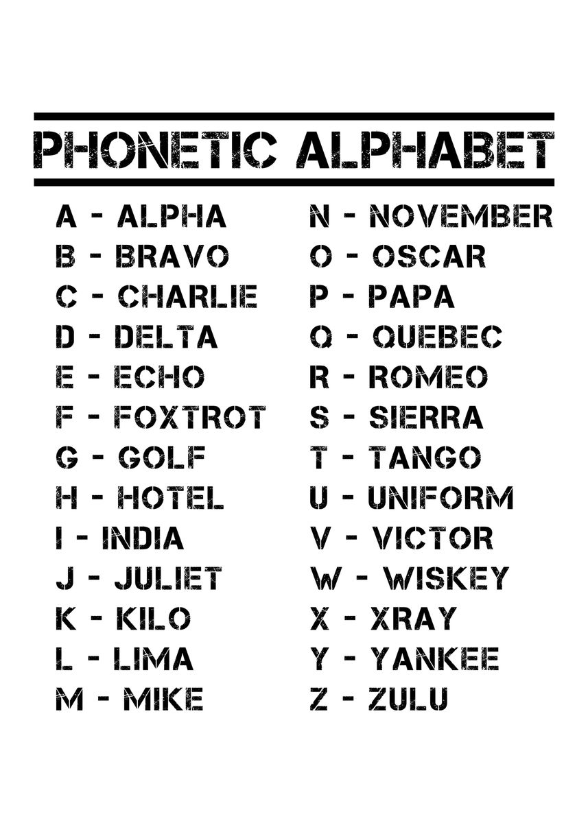 'Full Phonetic Alphabet All' Poster, picture, metal print, paint by ...