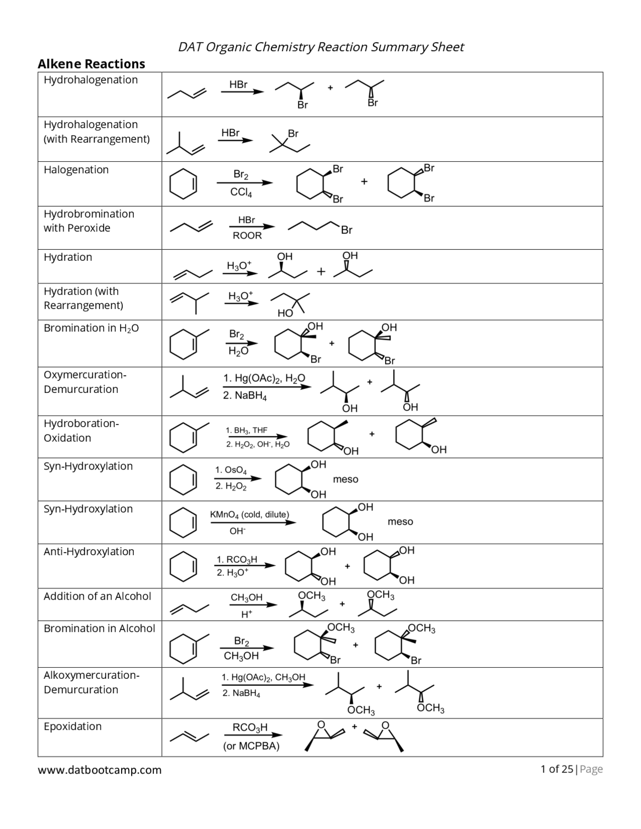 Organic Chemistry Reaction Cheat Sheet Cheat Sheet - Bank2home.com