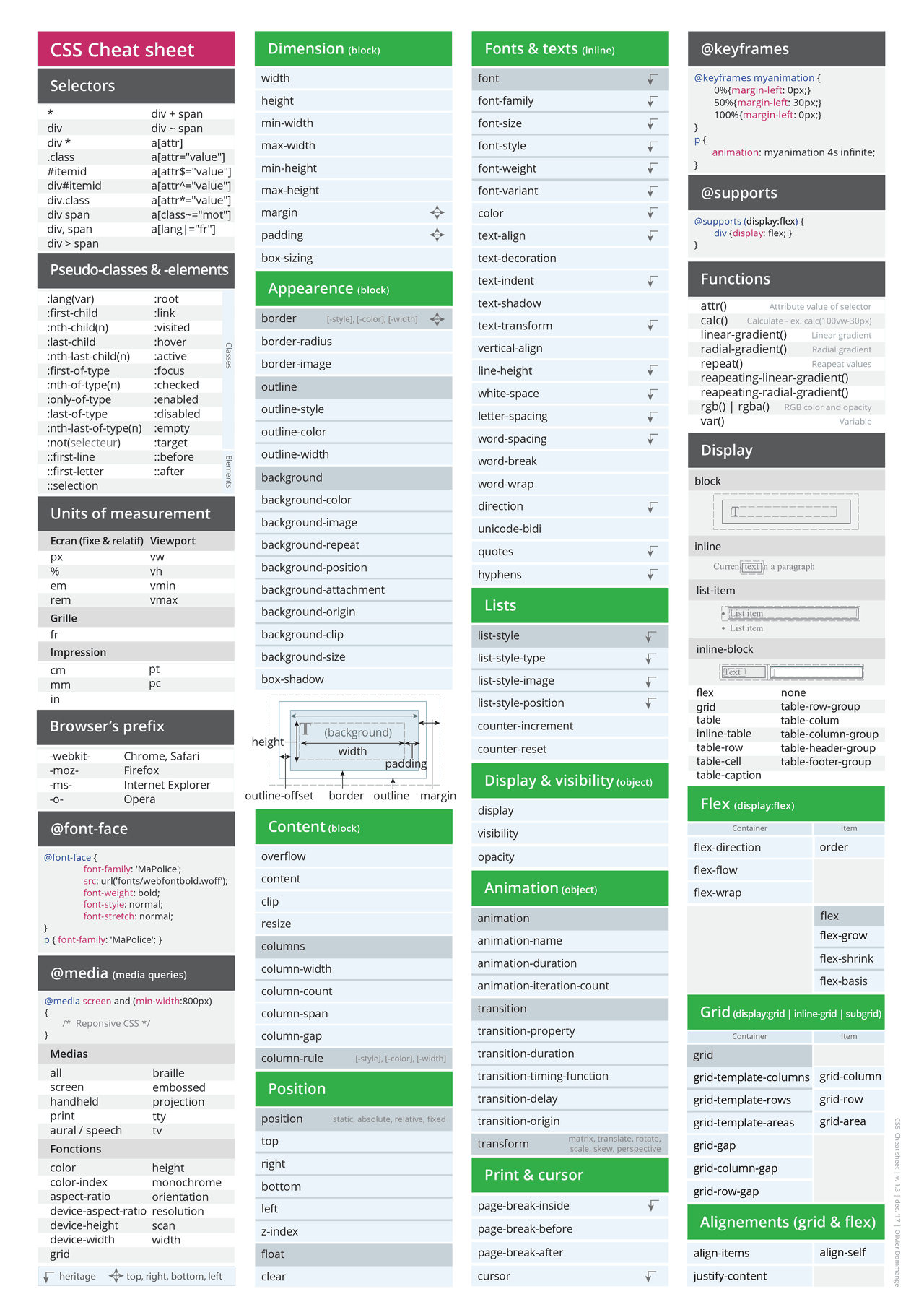 Css Grid Cheat Sheet In 2021 Css Cheat Sheet Cheat Sh - vrogue.co