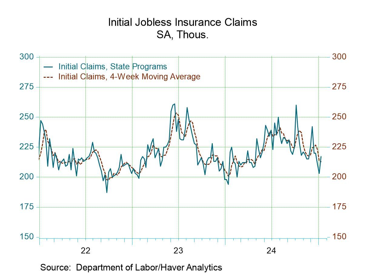 U.S. Modest Rise in Initial Claims for Unemployment Insurance in Jan. 11 Week