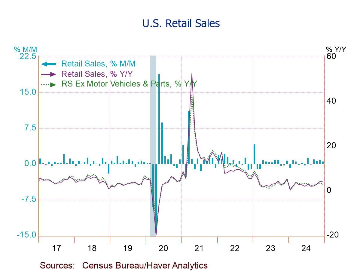 U.S. Retail Sales Rise for the Fourth Straight Month in December