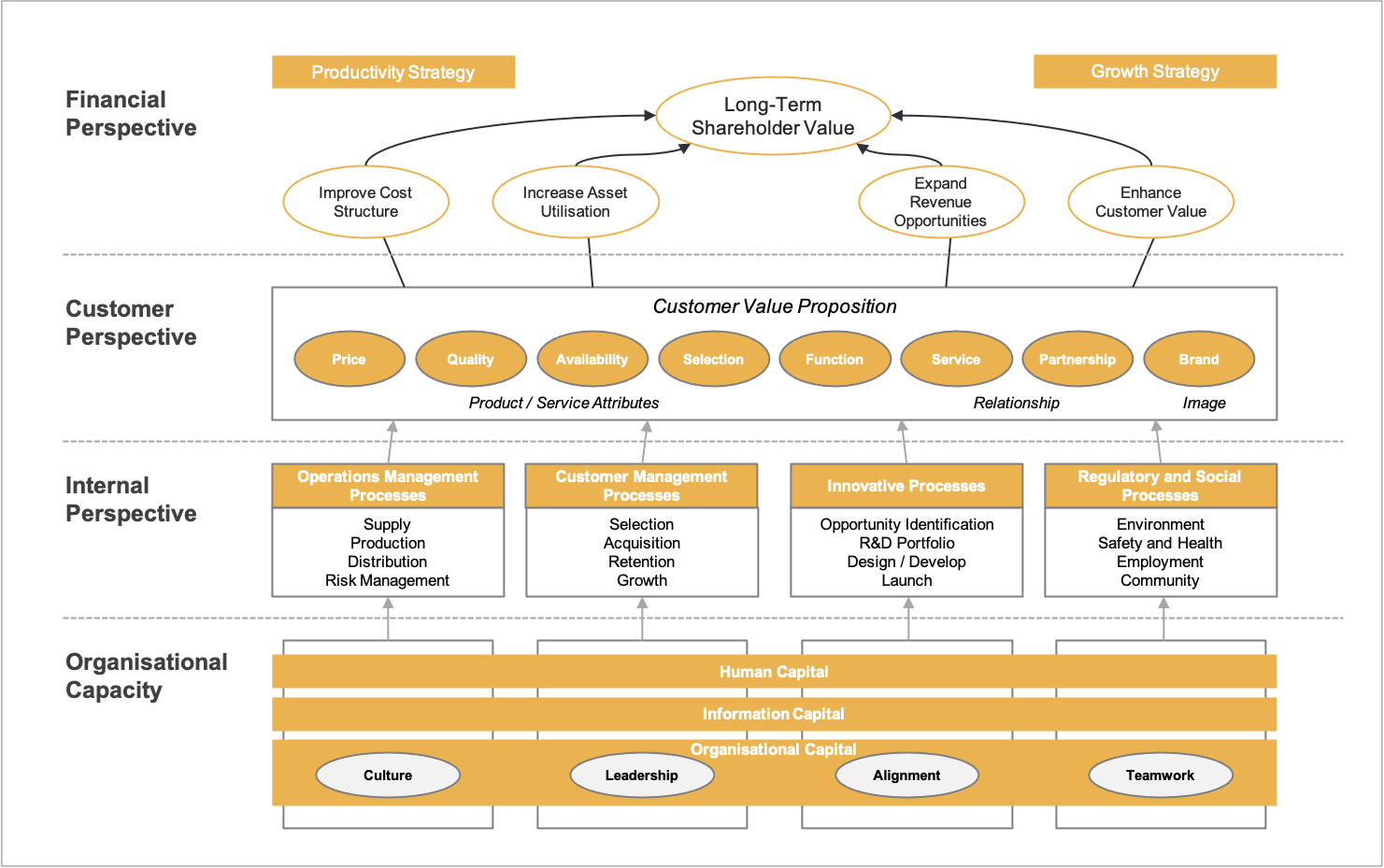 Marketing Strategy Map