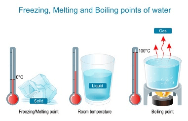 Melting Point Science image.