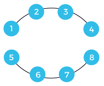 Disjoint set data structure