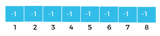 Disjoint set data structure