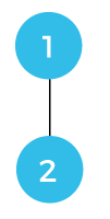 Disjoint set data structure