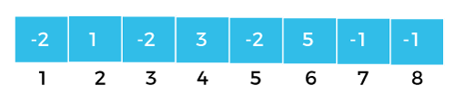 Disjoint set data structure