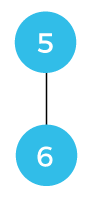 Disjoint set data structure