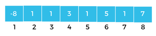 Disjoint set data structure