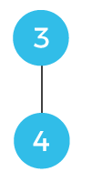 Disjoint set data structure