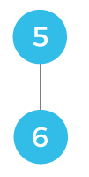 Disjoint set data structure