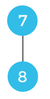 Disjoint set data structure