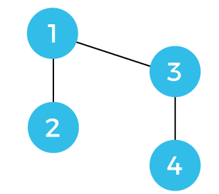 Disjoint set data structure