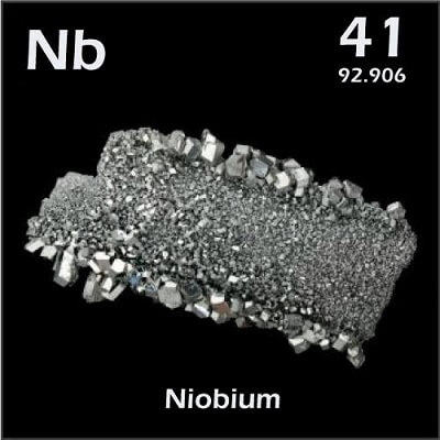 NB Full Form: Niobium - javaTpoint