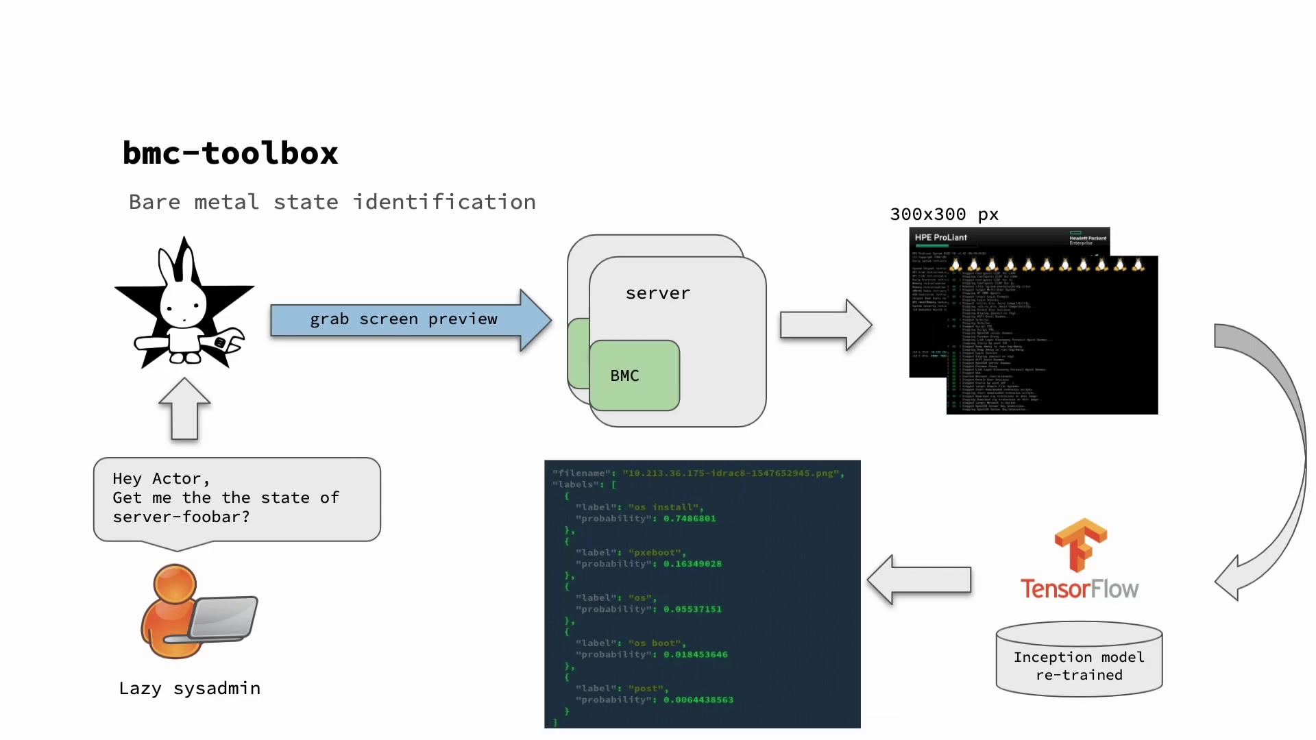 BMC management with bmc-toolbox - media.ccc.de